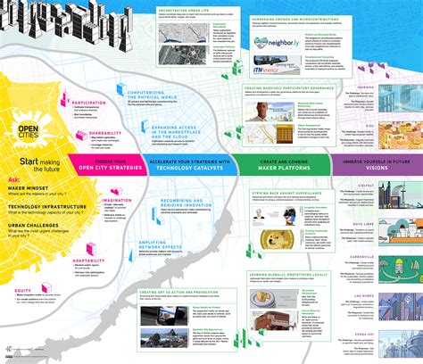 opencityplans|Open Cities .